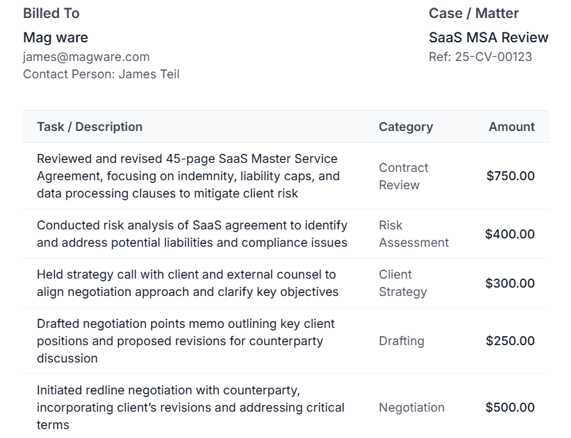 Invoices Overview